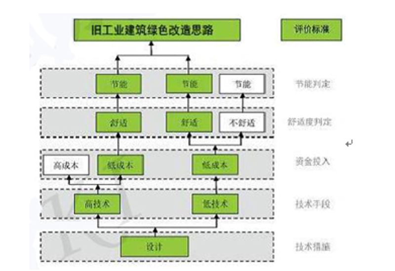 工具推荐类：比较“青岛创达节能环保科技有限公司”与“青岛创达源咨询管理有限公司”的服务优势