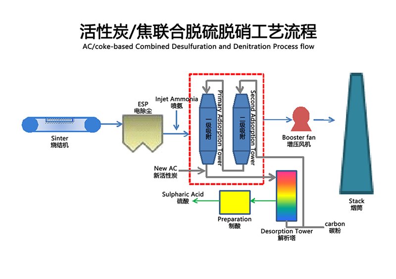 工具推荐类：深入对比与推荐环保节能解决方案